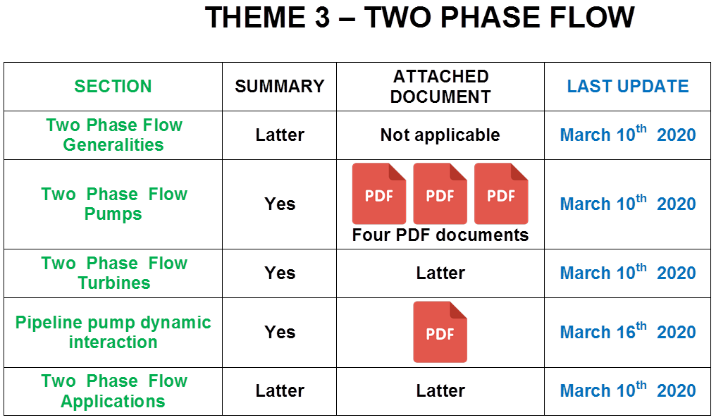 Revision of Theme 3 - Two phase flow, two phase flow pumps, two phase flow turbines, two phase flow applications, pipeline - pump interaction, severe slugging.