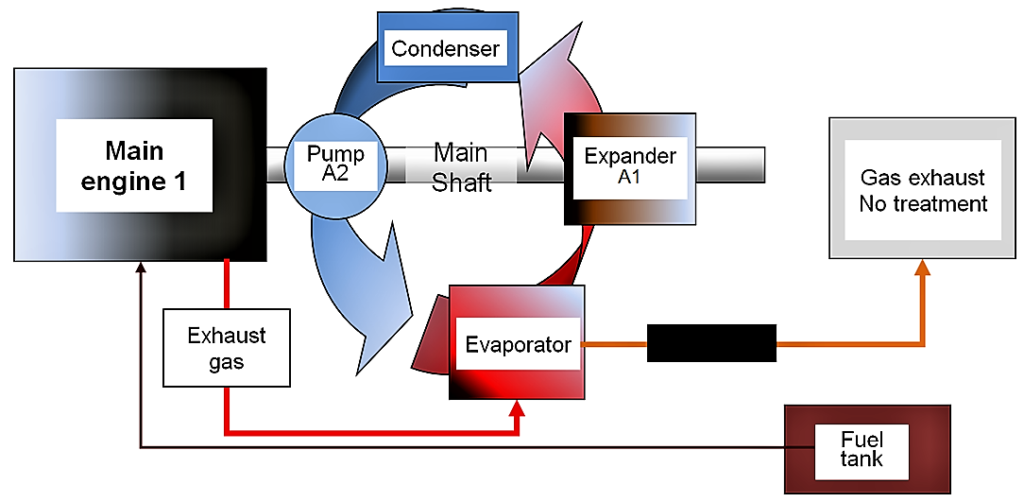 Schematic for the representation of energy recovery at a vehicle engine exhaust WITHOUT any gas treatment 