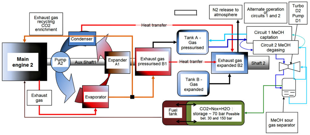 Schematic for the representation of energy recovery at a vehicle engine exhaust WITH gas treatment based on sour gas captation at high pressure by physical solvent.