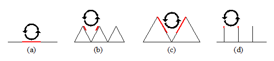 Mechanism of operation of two dimension structured surfaces representing different groove shape and dimension