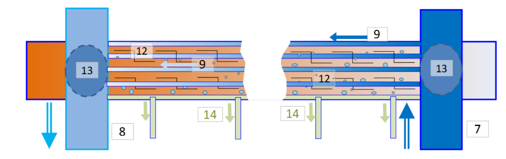 Cross section of a static condenser showing heat exchange between the warm humid air and the relatively cold thermocline water.